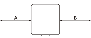 Illustration indiquant la distance (gauche (A), droite (B)) entre le projecteur et ses environs, tels que les murs