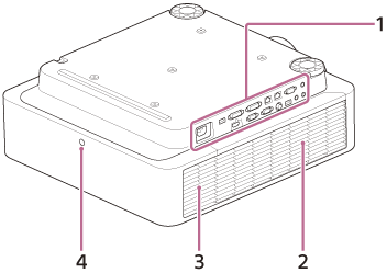 Illustrazione della parte posteriore/inferiore del proiettore