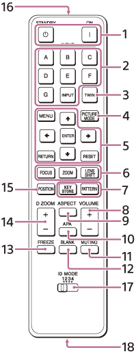 Illustrazione del telecomando