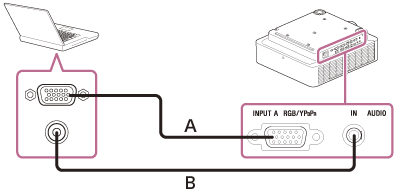 Illustrazione che indica come collegare il proiettore e un computer con un cavo mini D-sub a 15 pin (A) e un cavo audio (B)