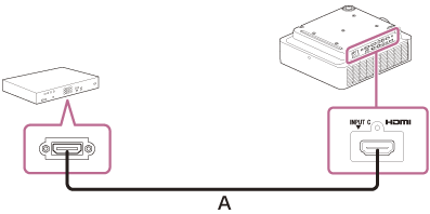 Illustrazione che indica come collegare il proiettore e un dispositivo video con un cavo HDMI (A)