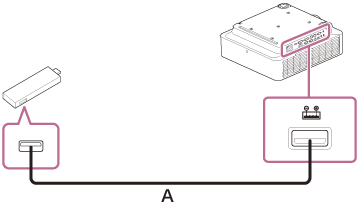 Illustrazione dell’alimentazione di un dispositivo esterno tramite cavo USB