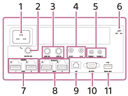 Illustration of the terminals of the projector