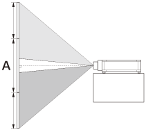 Illustration indicating the range of vertical movement on the projected image