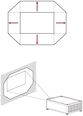 Illustration indicating the range of movement on the projected image