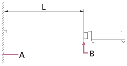 Illustration indicating the distance between the front of the lens of the projector and the projected surface