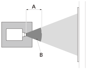 Illustration indicating the hazard distance (A) and hazard area (B) viewed from above