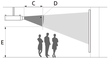 Illustration indicating the hazard distance (C), hazard area (D), and distance between the lowest tip of the hazard area and the floor (E)