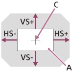 Illustration indicating the range of the lens shift