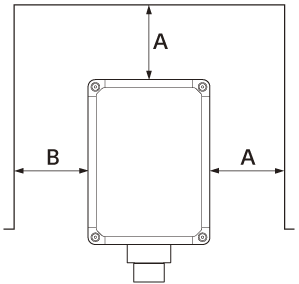 Illustration indicating the distance (rear (A), left (B), right (A)) between the projector and surrounding walls when viewed from above