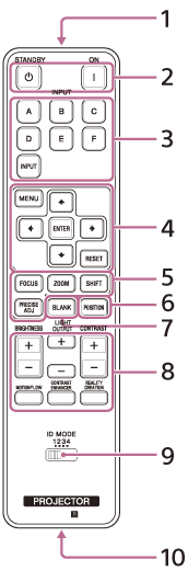 Illustration de la télécommande