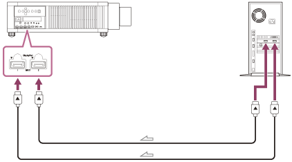 Illustration représentant le raccordement entre le projecteur et le poste de travail avec des câbles DisplayPort