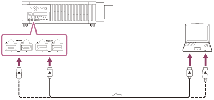 Illustration représentant le raccordement entre le projecteur et l’ordinateur avec un câble HDMI ou un câble DisplayPort