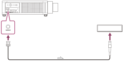 Illustration représentant le raccordement entre le projecteur et l’émetteur de synchronisation 3D