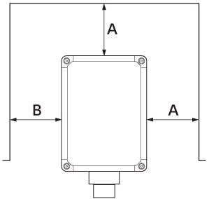 Illustration représentant la distance (arrière (A), gauche (B), droite (A)) entre le projecteur et les murs voisins, vue d’en haut