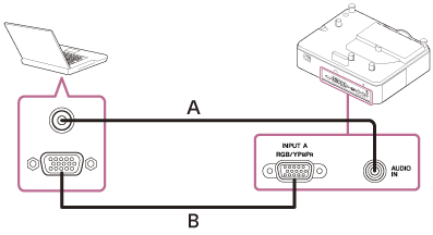 指示如何用音频电缆（A）和迷你D-sub 15针电缆（B）连接投影机和电脑的插图