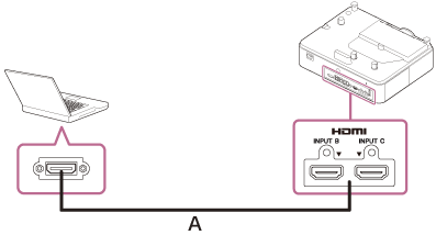 指示如何用HDMI电缆（A）连接投影机和电脑的插图