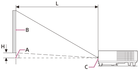 Abbildung zur Position von Projektor und Projektionsfläche bei Installation auf dem Fußboden