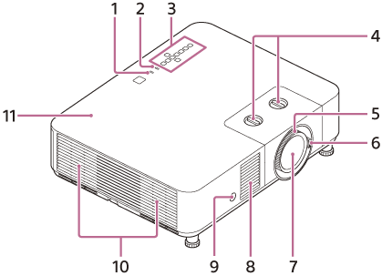 Illustration of the top/front/right of the projector