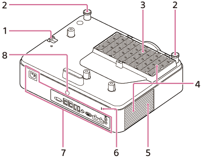 Illustration of the rear/bottom of the projector