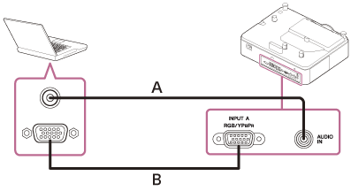 Illustration indicating how to connect the projector and a computer with an audio cable (A) and mini D-sub 15-pin cable (B)