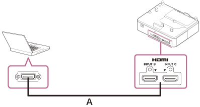 Illustration indicating how to connect the projector and a computer with an HDMI cable (A)
