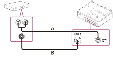 Illustration indicating how to connect the projector and a video device with an audio cable (A) and video cable (B)