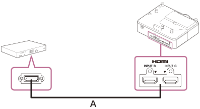 Illustration indicating how to connect the projector and a video device with an HDMI cable (A)