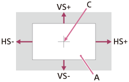 Illustration indicating lens shift range