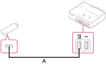 Illustration of supplying the power to an external device with a USB cable