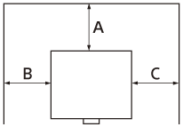 Ilustración que indica la distancia (posterior (A), izquierda (B), derecha (C)) entre el proyector y el entorno, como paredes