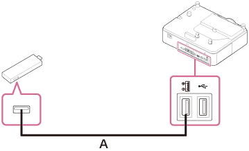 Illustrazione dell’alimentazione di un dispositivo esterno tramite cavo USB