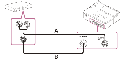 Illustration indicating how to connect the projector and a video device with an audio cable (A) and video cable (B)