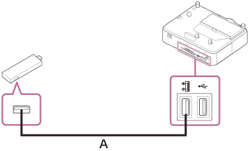 Illustration of supplying the power to an external device with a USB cable