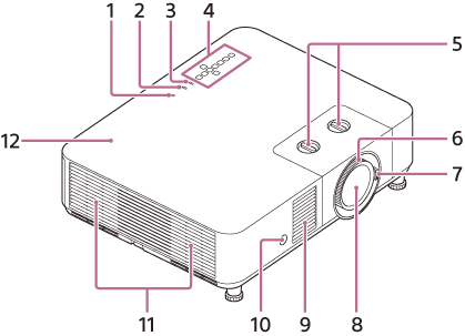 Ilustración de la parte superior/frontal/derecha del proyector