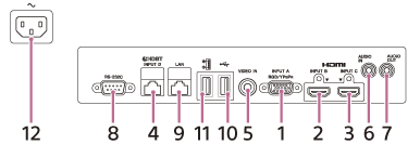 Ilustración de los terminales de conexión del proyector