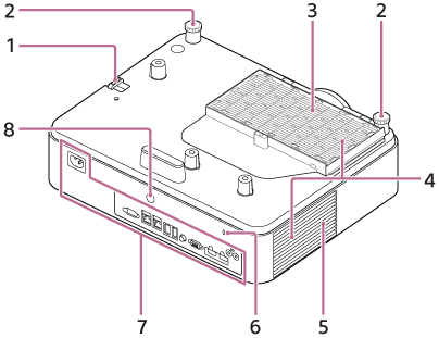 Illustration de l’arrière/dessous du projecteur