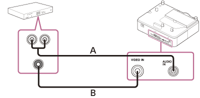 Illustration indiquant comment raccorder le projecteur à un périphérique vidéo avec un câble audio (A) et un câble vidéo (B)