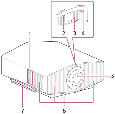 Abbildung der Vorder-/Ober-/rechten Seite des Projektors