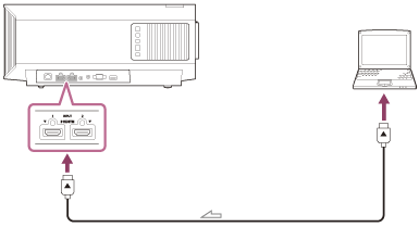 Abbildung zur Verbindung zwischen Projektor und Computer über ein HDMI-Kabel