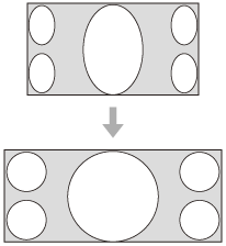Abbildung zur Projektion bei Auswahl von V-Streckung für Seitenverhältnis, wenn ein 2,35:1-Bild eingespeist wird