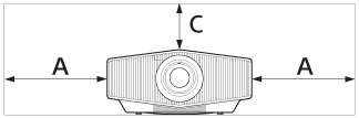 Abbildung zum Abstand (oben (C), links (A), rechts (A)) zwischen dem Projektor und umgebenden Wänden (Frontansicht)