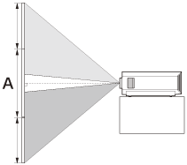 Illustration indicating the range of vertical movement on the projected image