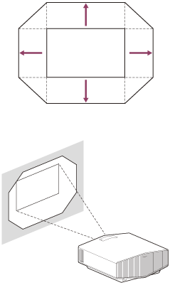 Ilustración que indica el rango de movimiento en la imagen proyectada