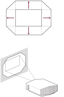Ilustración que indica el rango de movimiento en la imagen proyectada