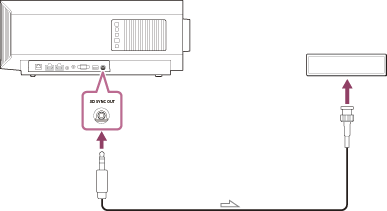 Ilustración que indica la conexión entre el proyector y el transmisor de sincronización 3D