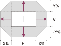 Ilustración que indica el rango de desplazamiento horizontal/vertical del objetivo