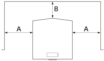 Ilustración que indica la distancia (posterior (B), izquierda (A), derecha (A)) entre el proyector y las paredes circundantes cuando se ve desde arriba