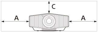 Ilustración que indica la distancia (superior (C), izquierda (A), derecha (A)) entre el proyector y las paredes circundantes cuando se ve de frente