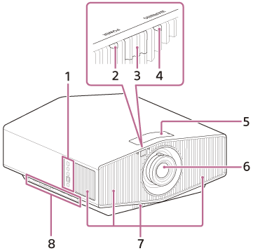 Illustration of the front/right side/top of the projector